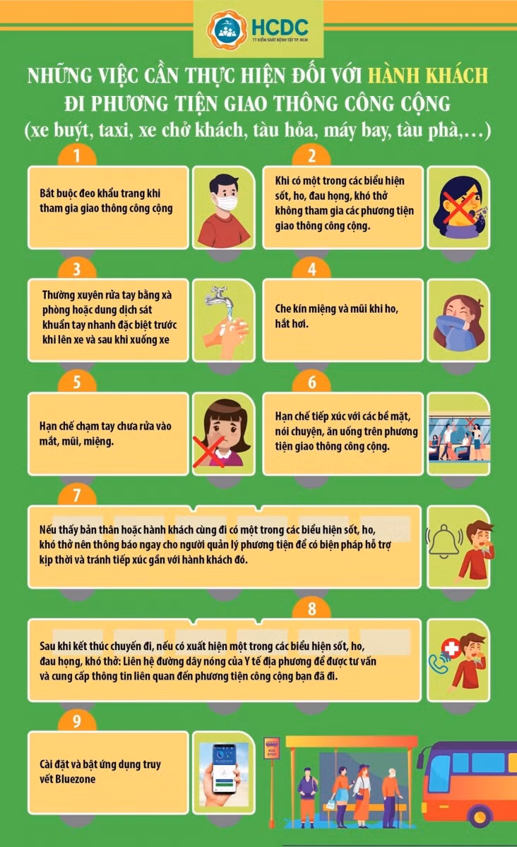 TP Hồ Chí Minh: Hãy xem người đối diện như một F0! ảnh 2