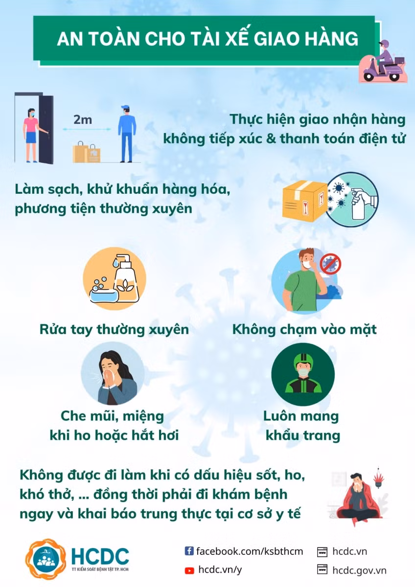 TP Hồ Chí Minh: Hãy xem người đối diện như một F0! ảnh 1
