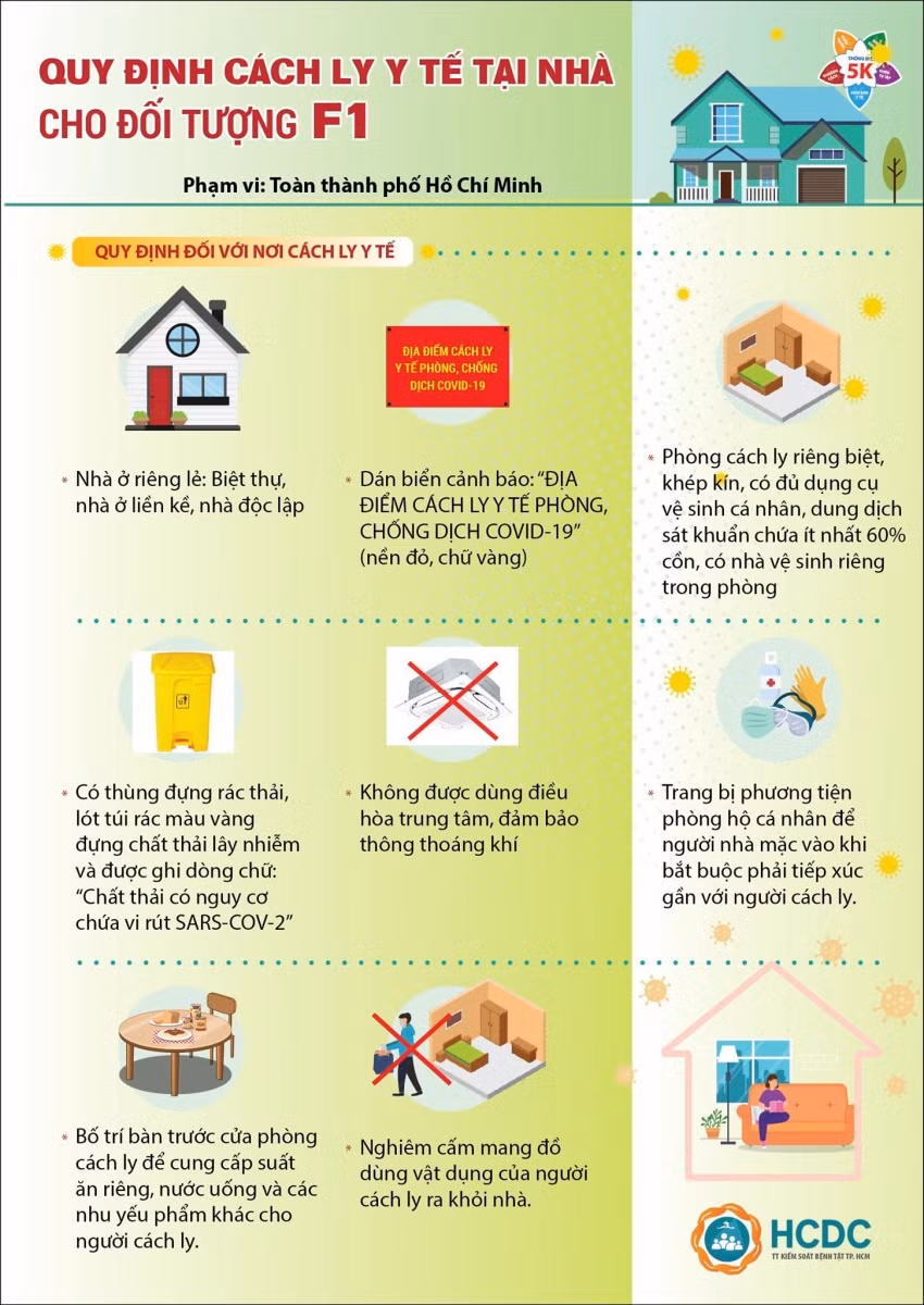 Những trường hợp F1 nào ở TP Hồ Chí Minh được cách ly y tế tại nhà? ảnh 2