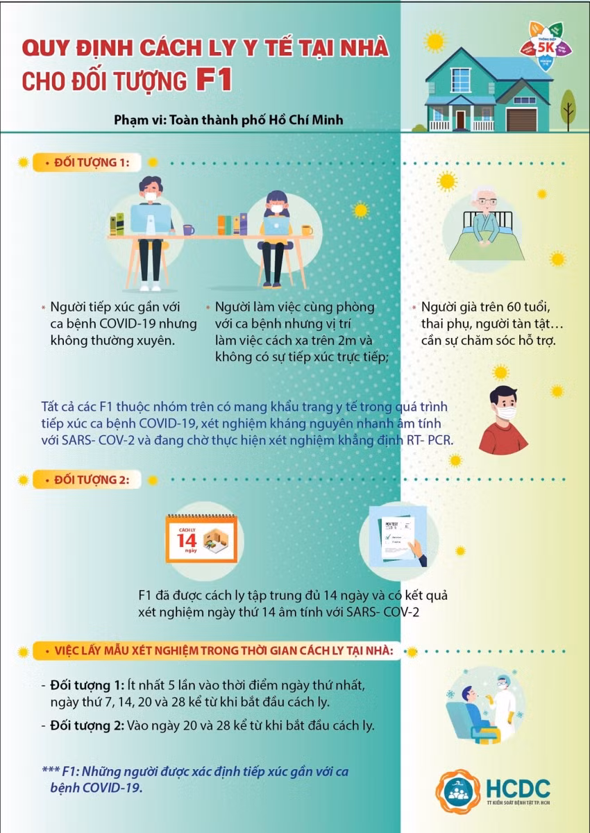 Những trường hợp F1 nào ở TP Hồ Chí Minh được cách ly y tế tại nhà? ảnh 1