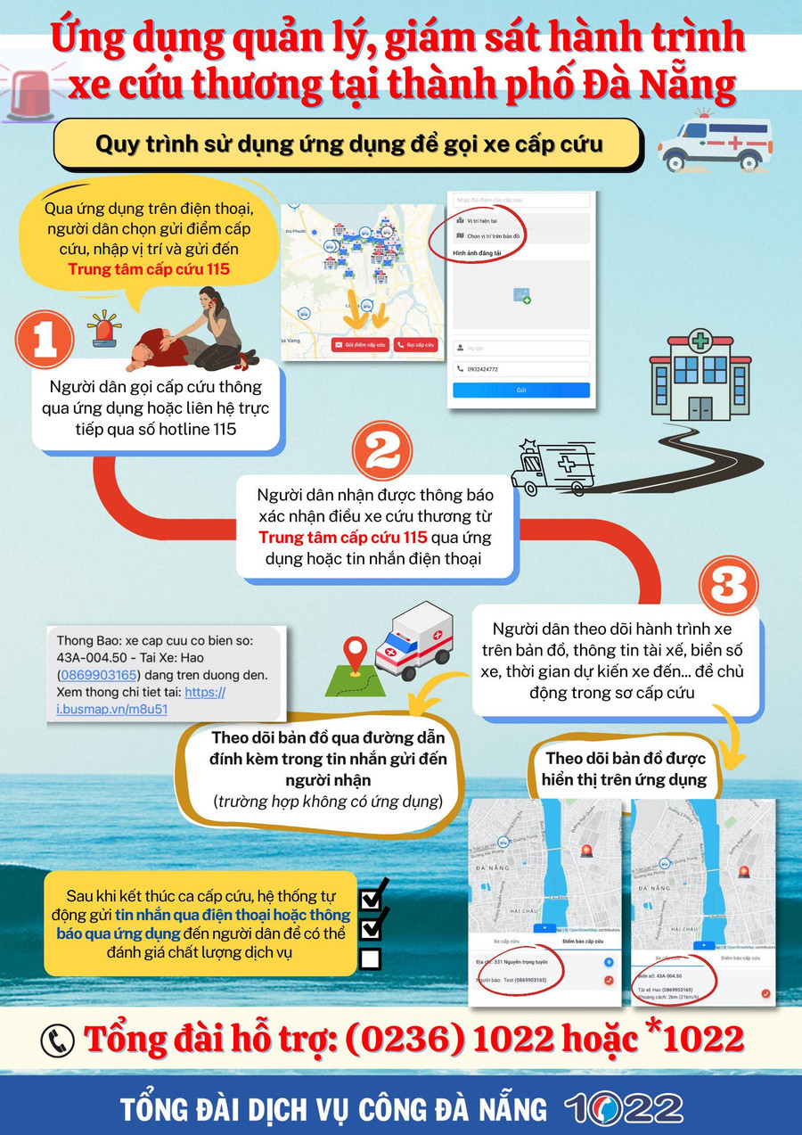 Hướng dẫn các bước sử dụng ứng dụng.