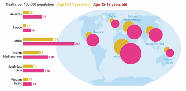 Phân bố số ca tử vong của 2 độ tuổi vị thành niên theo các khu vực trên thế giới (WHO-2016)