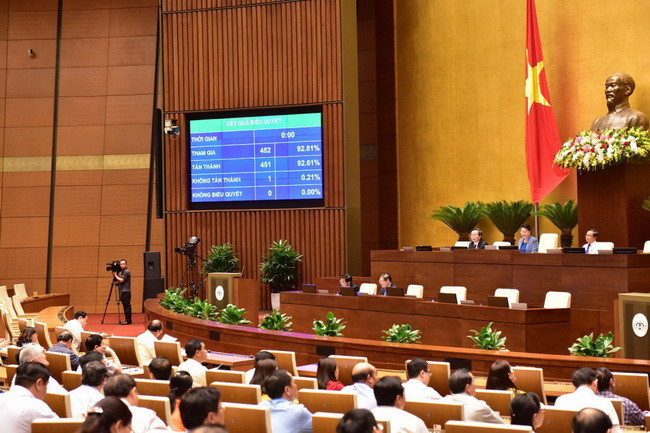 Với 451/452 phiếu đại biểu tham gia biểu quyết tán thành (chiếm tỷ lệ 92,61%), Kỳ họp thứ 5, Quốc hội 14 đã thông qua Luật Đo đạc và bản đồ.Ảnh: TL Với 451/452 phiếu đại biểu tham gia biểu quyết tán thành (chiếm tỷ lệ 92,61%), Kỳ họp thứ 5, Quốc hội 14 đã thông qua Luật Đo đạc và bản đồ.Ảnh: TL