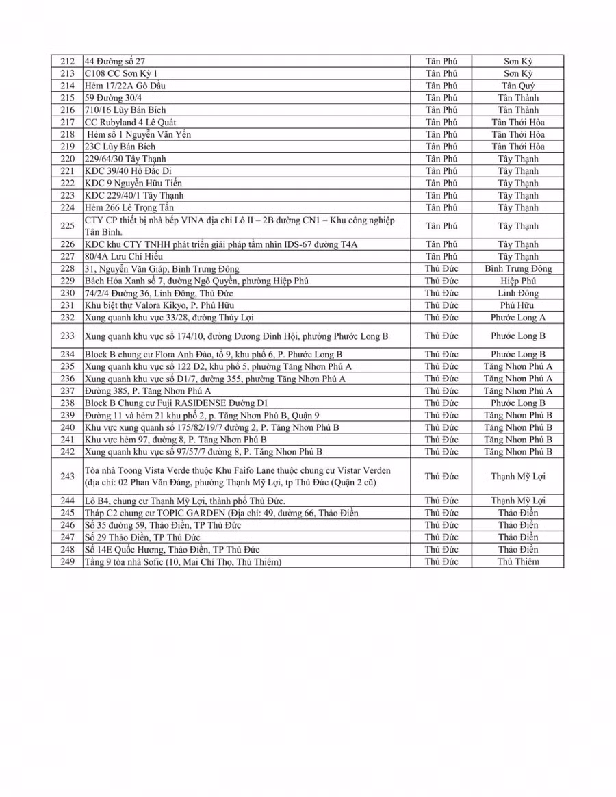 TP Hồ Chí Minh công bố 249 điểm phong tỏa phòng dịch Covid-19 ảnh 5