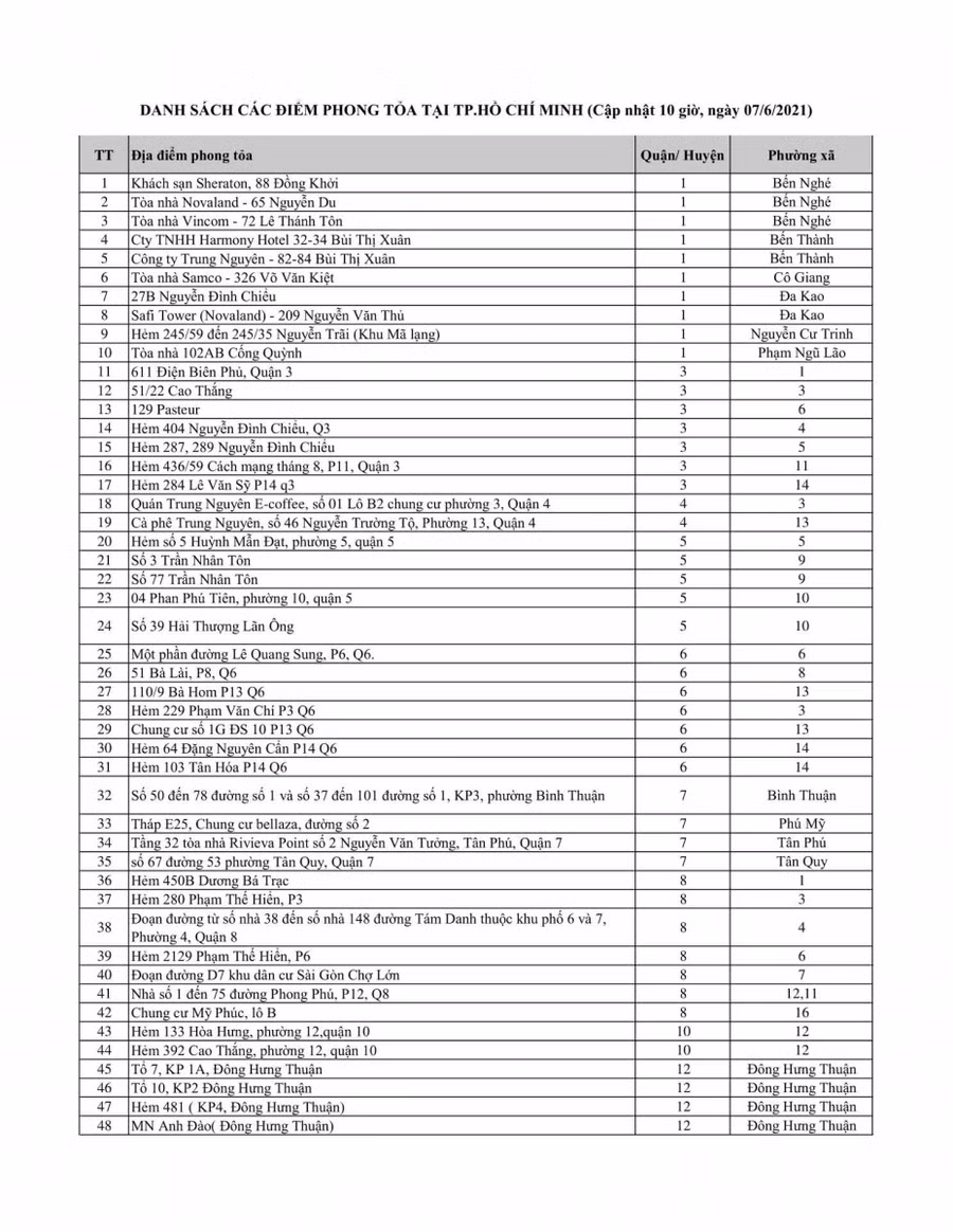 TP Hồ Chí Minh công bố 249 điểm phong tỏa phòng dịch Covid-19 ảnh 1