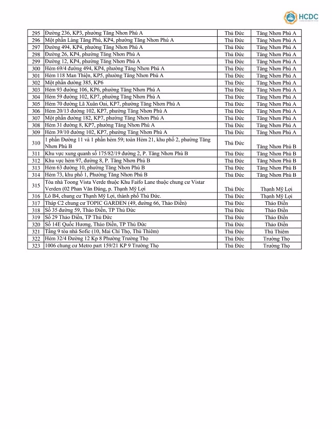 TP Hồ Chí Minh công bố 323 điểm phong tỏa phòng chống dịch Covid-19 ảnh 7