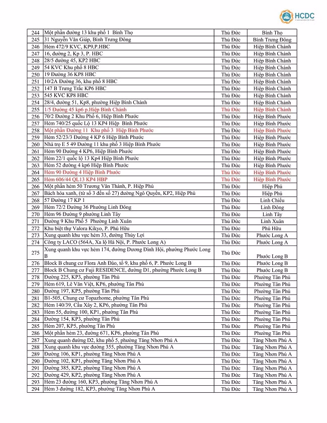 TP Hồ Chí Minh công bố 323 điểm phong tỏa phòng chống dịch Covid-19 ảnh 6