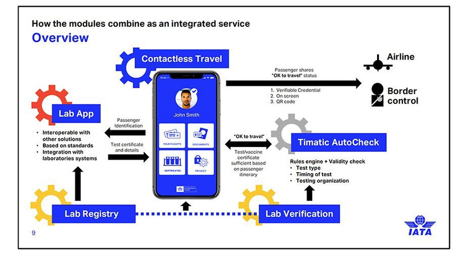 Quy trình thực hiện Quy trình thực hiện