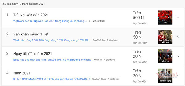 Tết Tân Sửu: Người Việt đua nhau tìm văn khấn, xem ngày tốt