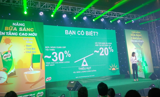 Đại diện nhãn hàng MILO chia sẻ về tỉ lệ dinh dưỡng và năng lượng cần thiết của bữa sáng do nghiên cứu của Viện Dinh Dưỡng khuyến nghị Đại diện nhãn hàng MILO chia sẻ về tỉ lệ dinh dưỡng và năng lượng cần thiết của bữa sáng do nghiên cứu của Viện Dinh Dưỡng khuyến nghị