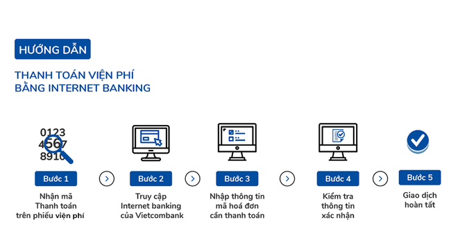 Hướng dẫn thanh toán viện phí bằng Internet Banking Hướng dẫn thanh toán viện phí bằng Internet Banking