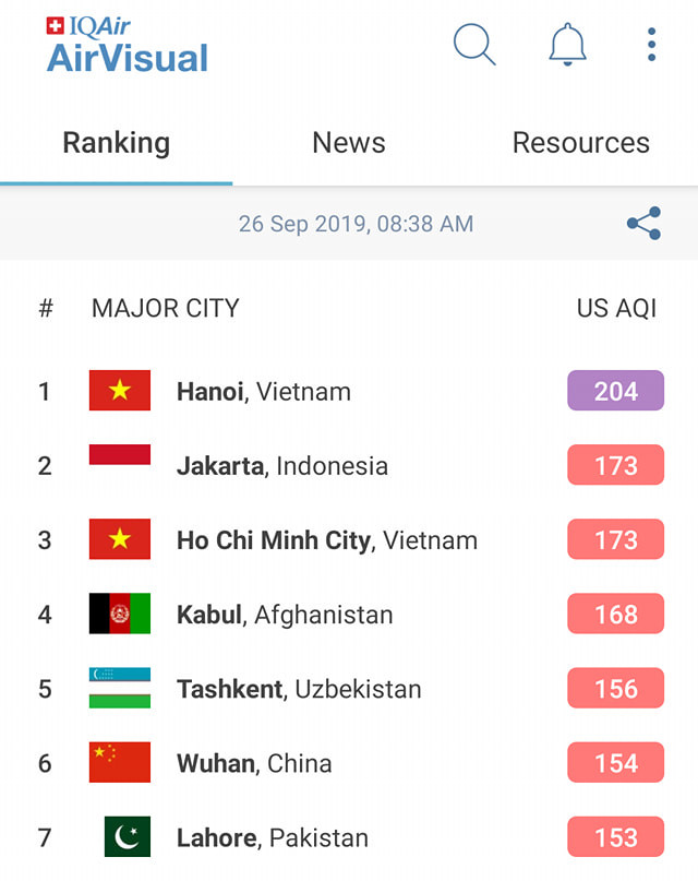 Không khí ô nhiễm nặng (IT). Không khí ô nhiễm nặng (IT).