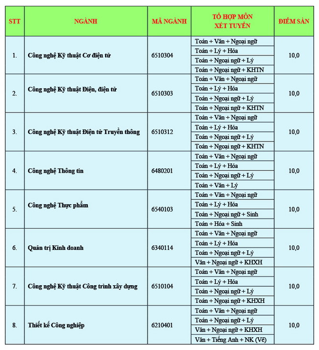 Mức điểm sàn vào hệ CĐ năm 2019 tại STU Mức điểm sàn vào hệ CĐ năm 2019 tại STU