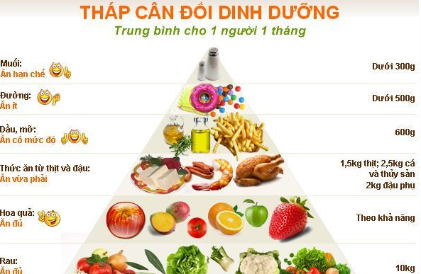 Chế độ dinh dưỡng lành mạnh.