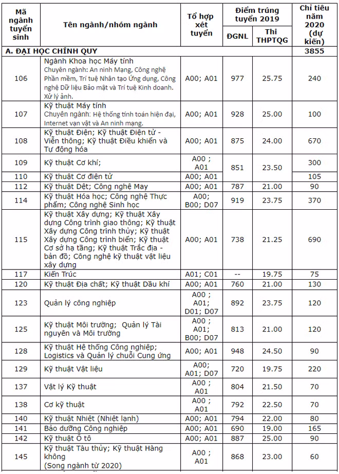 Trường ĐH Bách khoa TP.HCM công bố điểm sàn là 18 - 19 điểm ảnh 1