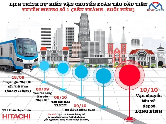 Lịch trình đoàn tàu đầu tiên thuộc tuyến Metro số 1 sẽ về TP.HCM vào 8/10. (Ảnh: HCMC METRO).