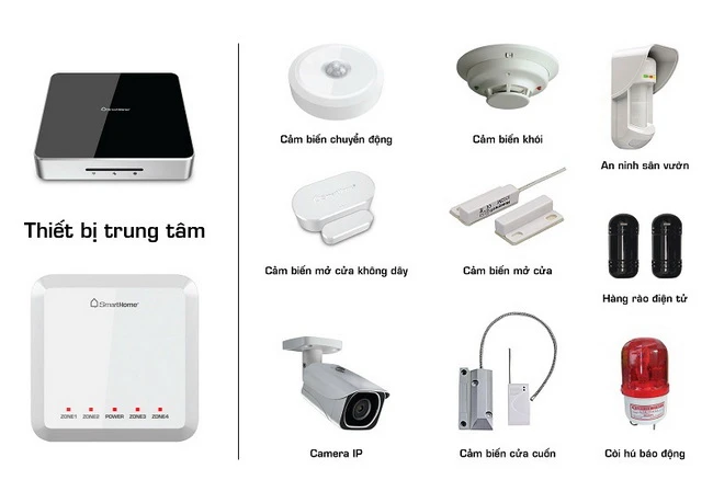 Bộ thiết bị Bkav SmartHome Security 