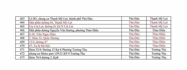 Chi tiết 473 điểm phong tỏa phòng chống dịch Covid-19 tại TP Hồ Chí Minh ảnh 10