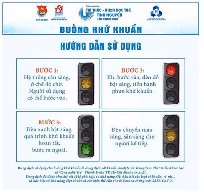 Bảng hướng dẫn sử dụng