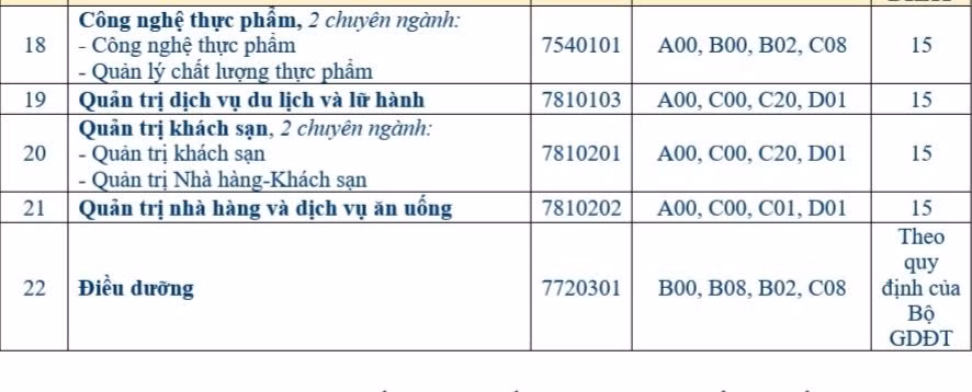 Trường ĐH Bà Rịa – Vũng Tàu công bố điểm sàn xét kết quả thi tốt nghiệp THPT ảnh 3