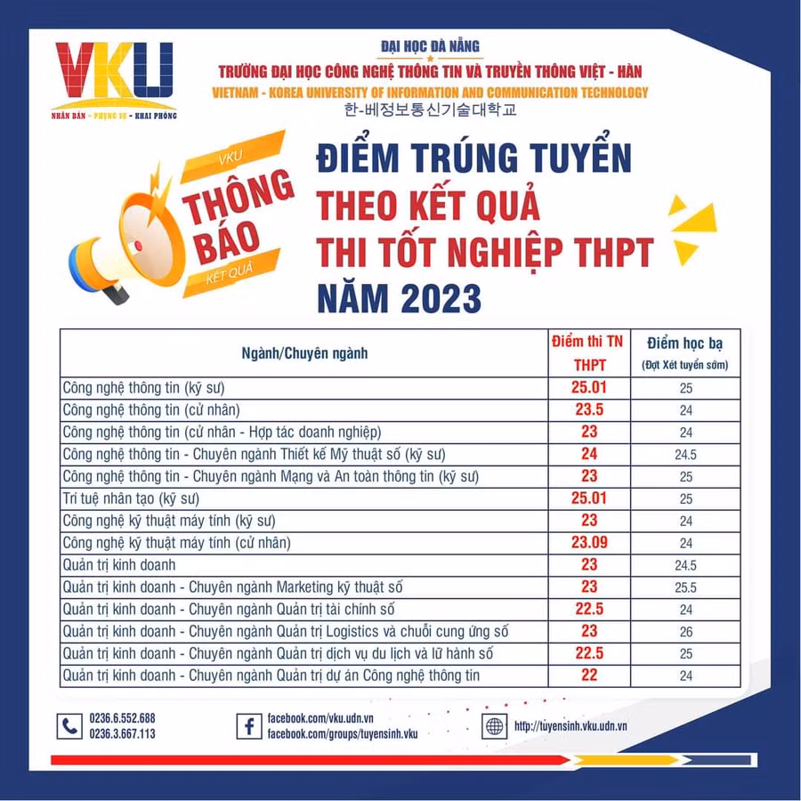 Bảng điểm trúng tuyển của Trường VKU - ĐH Đà Nẵng.