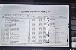 Bảng kê số tiền công nợ của UBND thị trấn Kiến Đức.