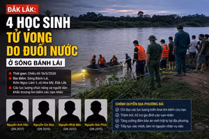 Bốn học sinh đuối nước thương tâm tại Đắk Lắk. (Ảnh minh họa)