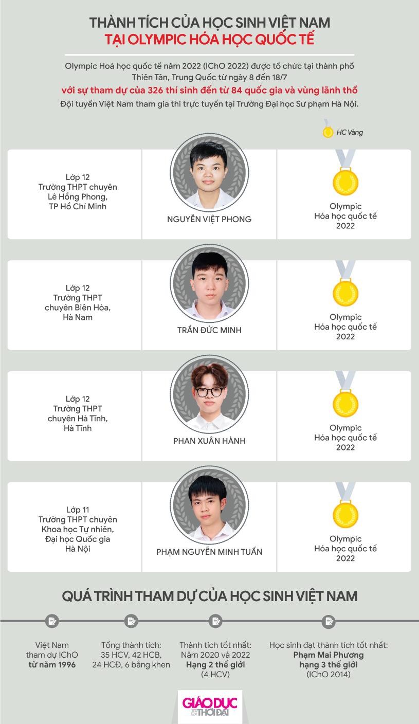 Vinh danh học sinh đoạt giải Olympic và Khoa học kỹ thuật quốc tế ảnh 22 Vinh danh học sinh đoạt giải Olympic và Khoa học kỹ thuật quốc tế ảnh 22