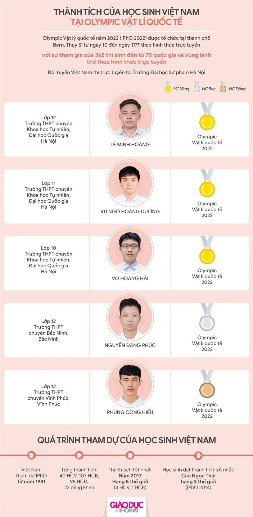 Vinh danh học sinh đoạt giải Olympic và Khoa học kỹ thuật quốc tế ảnh 21