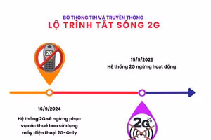 Lộ trình dừng công nghệ di động 2G.