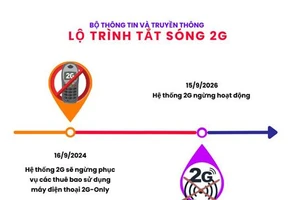 Lộ trình dừng công nghệ di động 2G.