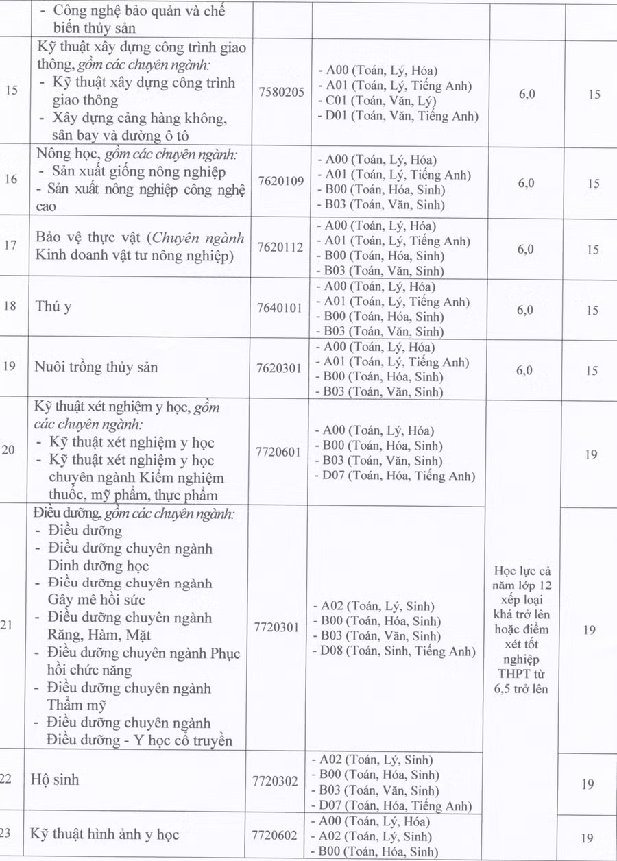 diem chuan dhcl 3.png