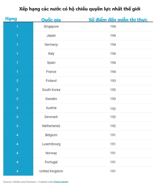 Chùm ảnh các quốc gia có hộ chiếu quyền lực nhất thế giới năm 2024