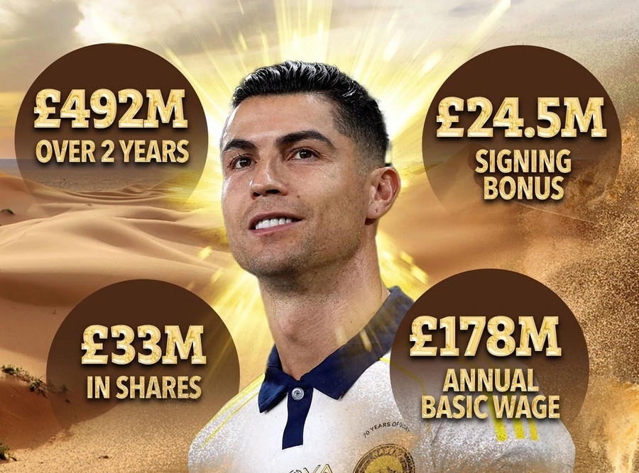 Chi tiết bản hợp đồng ‘không tin nổi’ của Al Nassr với Ronaldo
