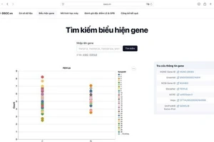 Giao diện trang tìm kiếm theo gene.