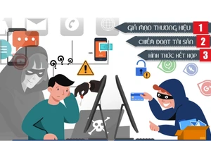 Người tiêu dùng cần cảnh giác, nhận diện 'bẫy' lừa đảo khi mua sắm trực tuyến. Ảnh minh họa: ITN