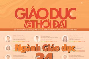 Chuyên đề tháng 7