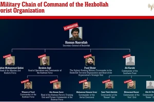 Những thủ lĩnh Hezbollah mà IDF tuyên bố đã thiệt mạng trong các cuộc không kích và ám sát của lực lượng này.