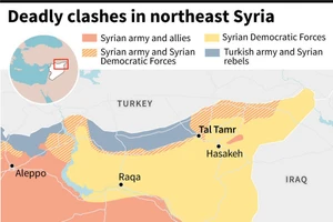 Quân đội Mỹ được triển khai ở Syria hứng chịu các cuộc tấn công trong khi thực chất là xung đột SDF với các bộ lạc địa phương.