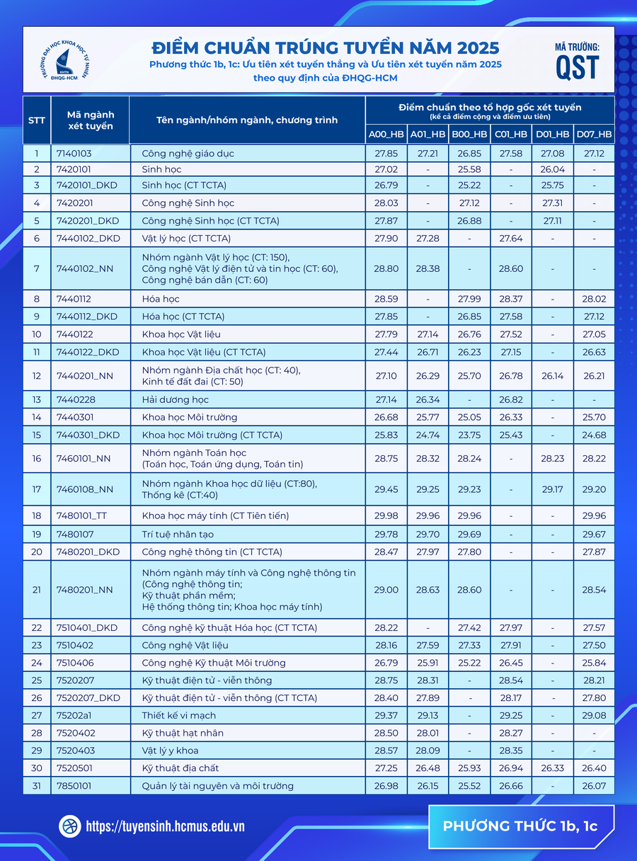 diem-chuan-1b-1c.png