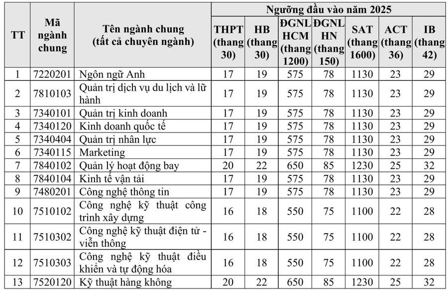 nguong-dau-vao.jpg