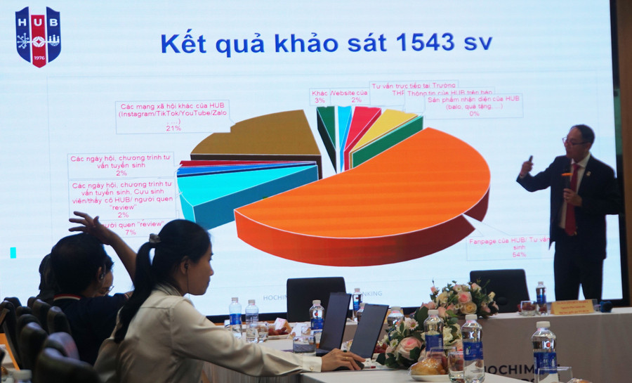 Kết quả khảo sát các kênh thông tin quan trọng trong tuyển sinh với các thí sinh. tuyen-sinh.jpg