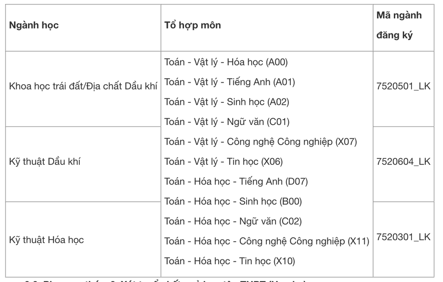 Trường có 100 chỉ tiêu ở hệ đại học chính quy. screenshot-2025-08-23-at-064646.png