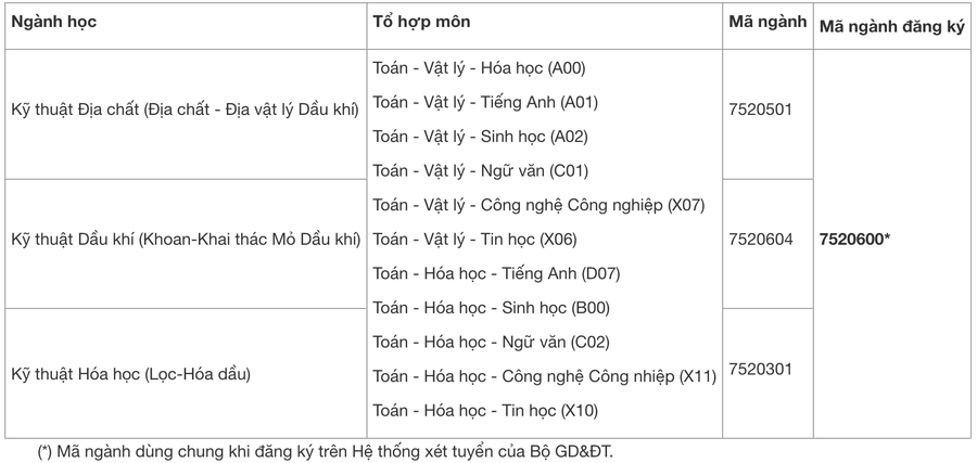 Trường có 30 chỉ tiêu ở hệ liên kết. screenshot-2025-08-23-at-064520.png