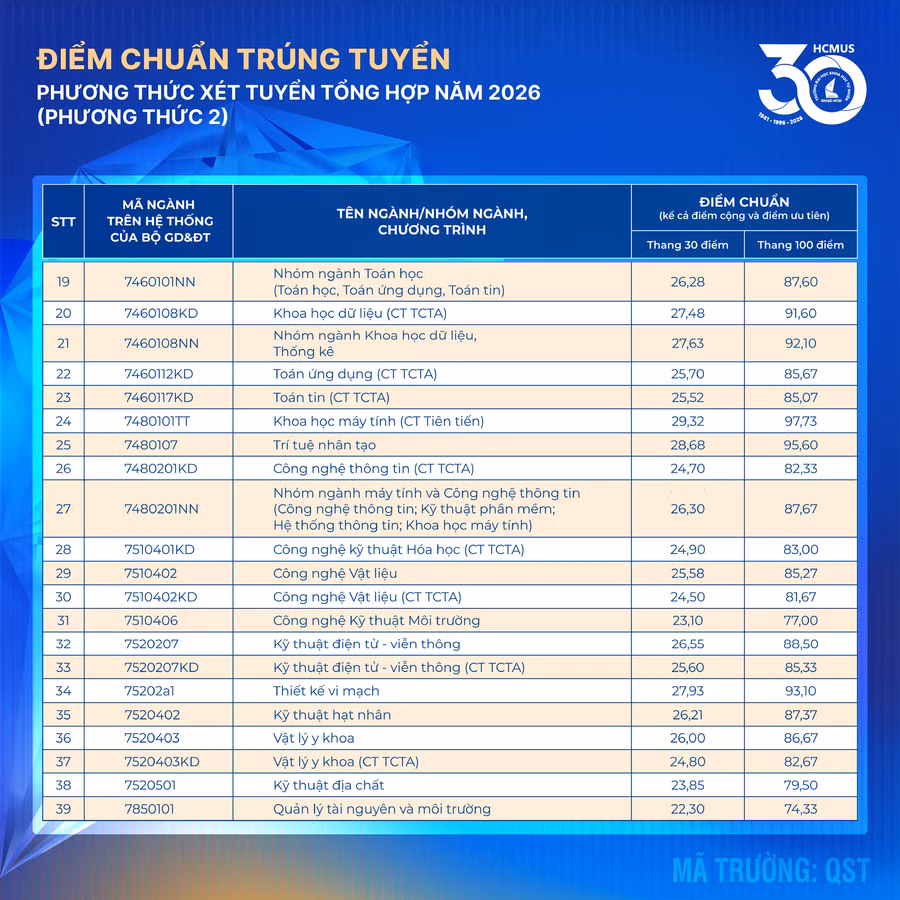 diem-chuan-2026-part2.png