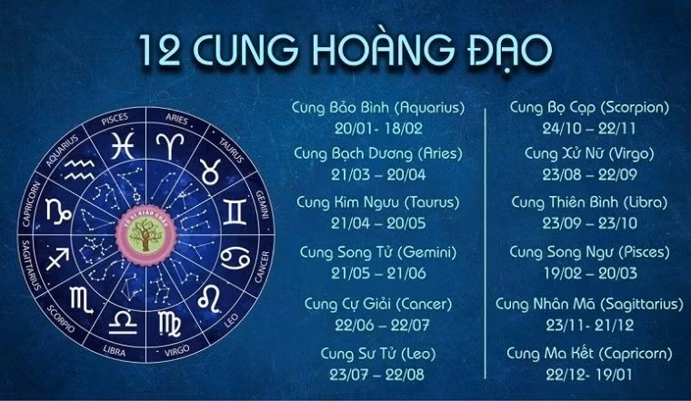 3 cung hoàng đạo nhận nhiều tin vui, công việc suôn sẻ ngày đầu tuần 16/9