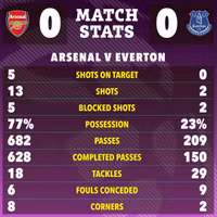 the-sun-22-23-match-stats-8bff25.jpg