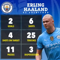 the-sun-22-23-player-stats-951a1.jpg