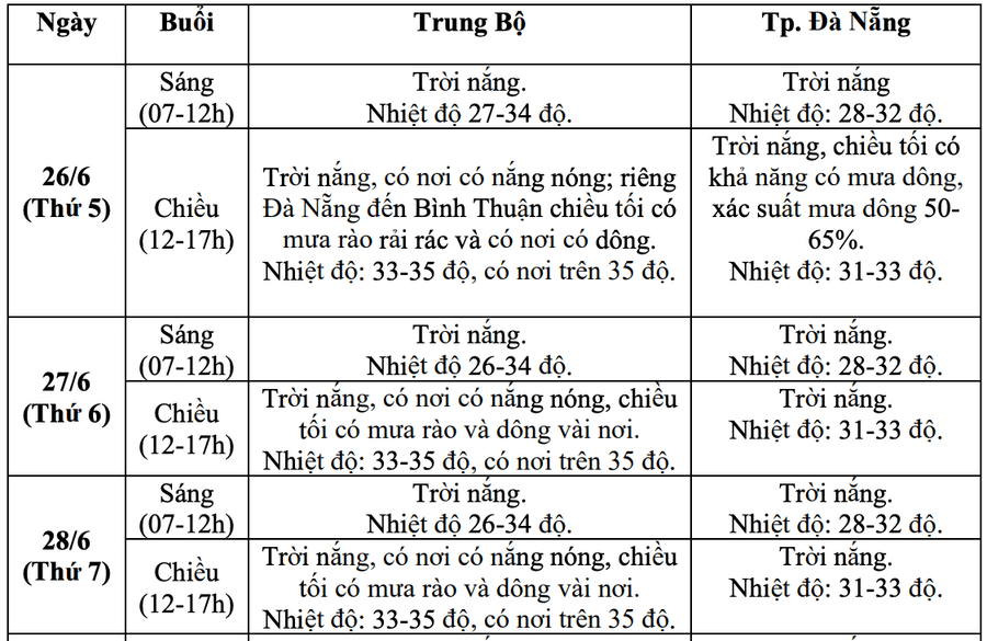thoi-tiet-3.jpg
