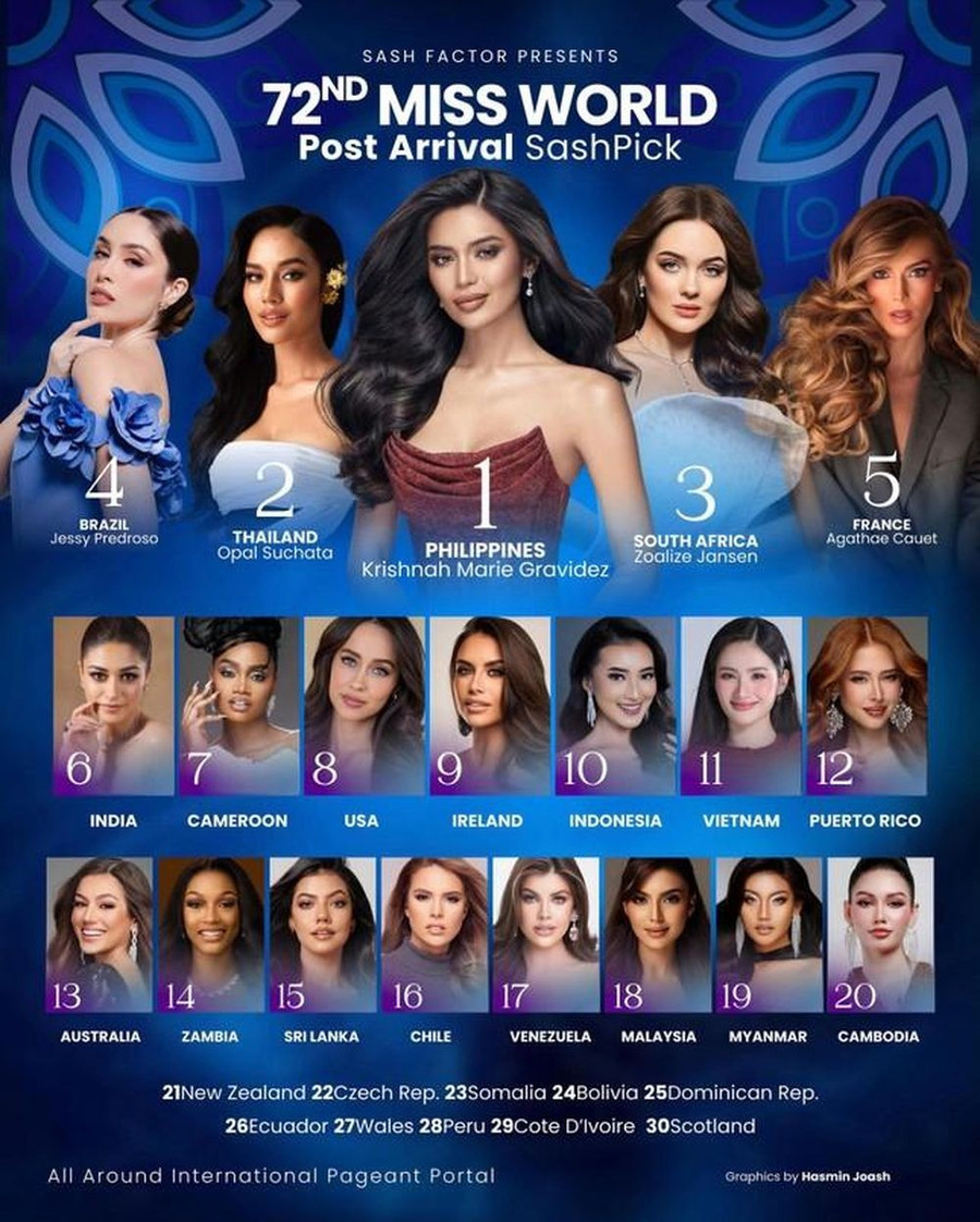 Ý Nhi được dự đoán lọt top 20 tại Miss World 2025. y-nhi-1.jpg